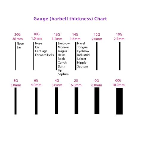 typical nose piercing gauge